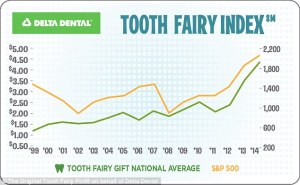 World-Pediatric-Dental-National-Tooth-Fairy-Day-Chart