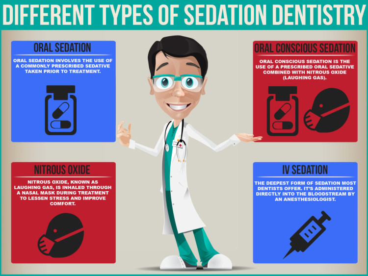 Sedation Children's Dentist San Antonio, TX