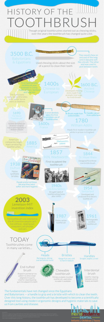 World Pediatric Dental History Toothbrush
